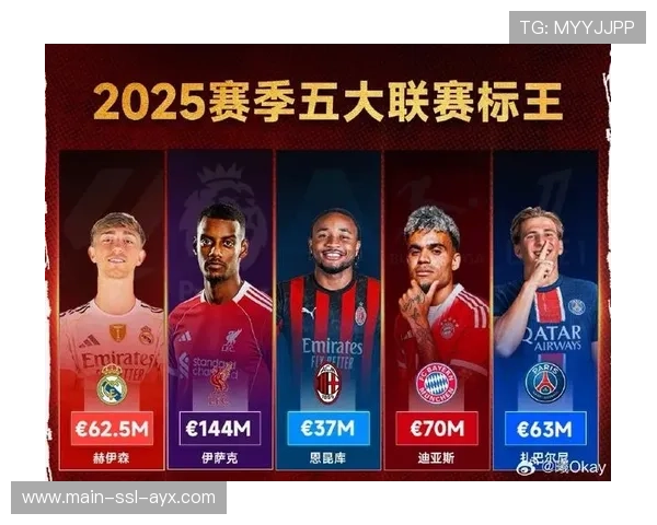 冬季转会窗口关闭，英超各队阵容调整效果初显